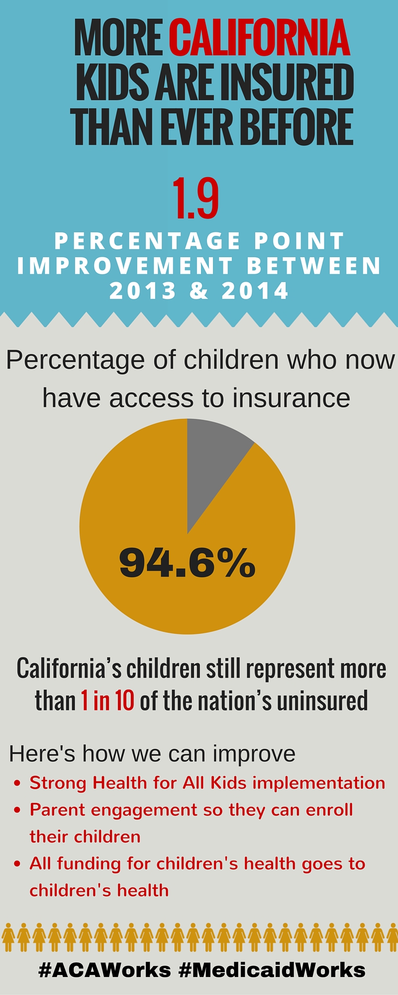 California infographic ev2