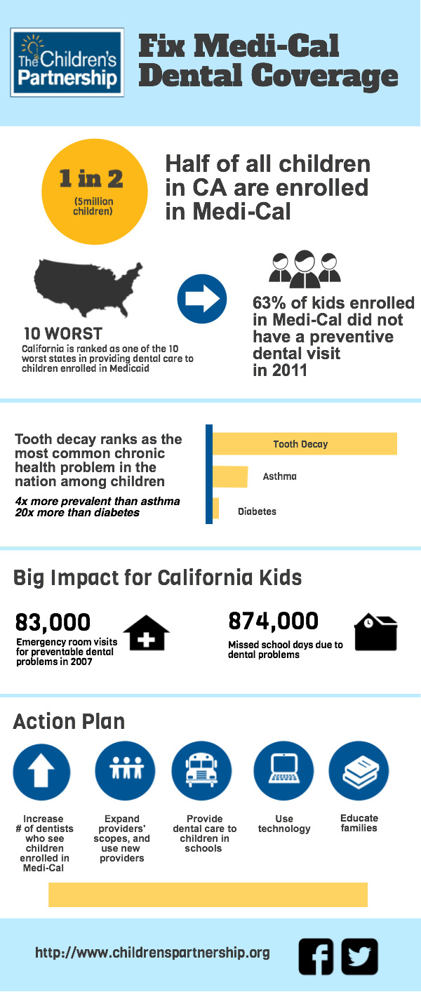 Fix MediCal Dental Coverage Half of California Kids Depend On It